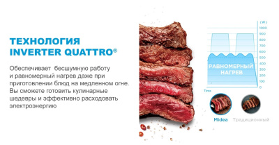 Встраиваемая индукционная варочная панель Midea MIH65781SB